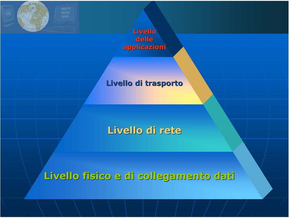 trasporto Livello di rete