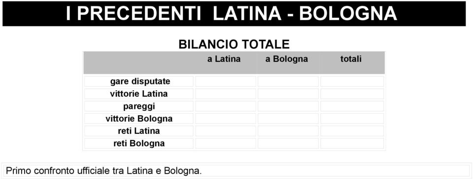 Latina reti Bologna BILANCIO TOTALE a Latina a