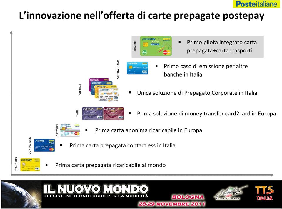 Corporate in Italia TWIN Prima soluzione di money transfer card2card in Europa CONTACTLESS NEW GIFT Prima carta
