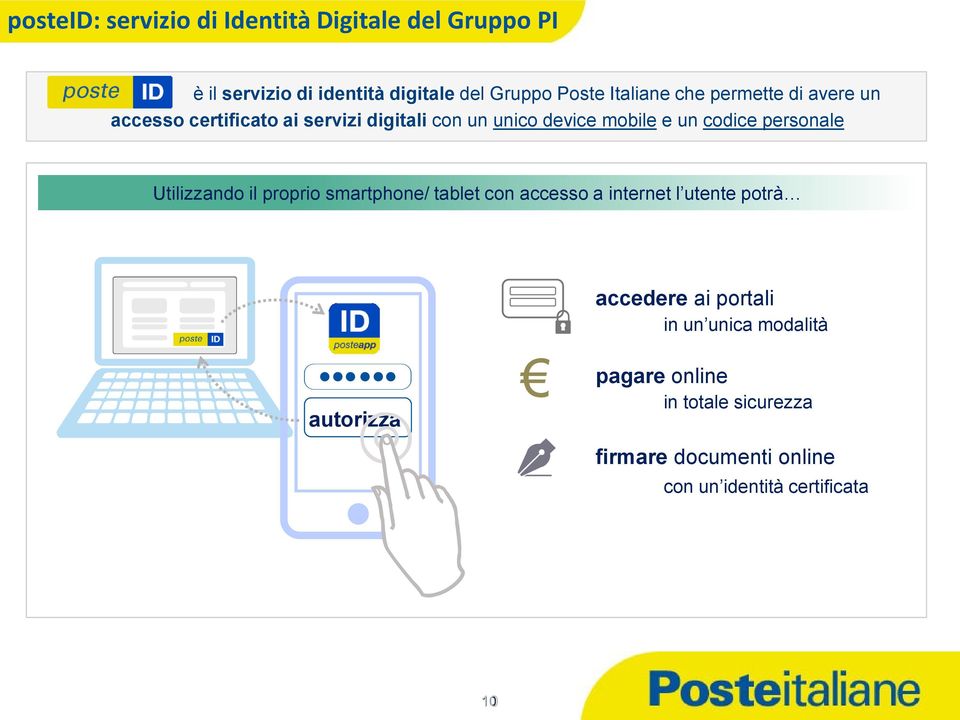 codice personale Utilizzando il proprio smartphone/ tablet con accesso a internet l utente potrà accedere ai