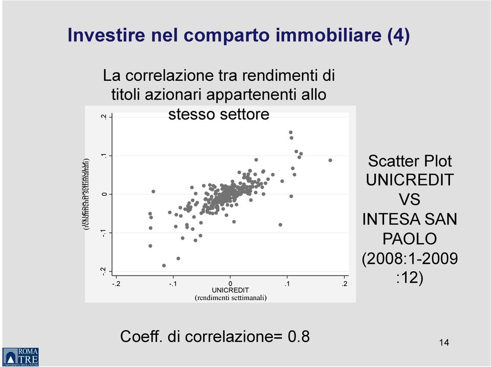 0.1.2 La correlazione tra rendimenti di titoli azionari appartenenti allo