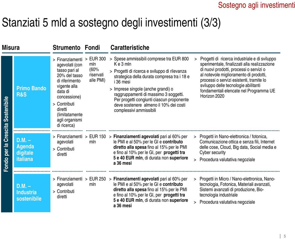 Agenda digitale italiana > Finanziamenti agevolati (con tasso pari al 20% del tasso di riferimento vigente alla data di concessione) > Contributi diretti (limitatamente agli organismi di ricerca) >