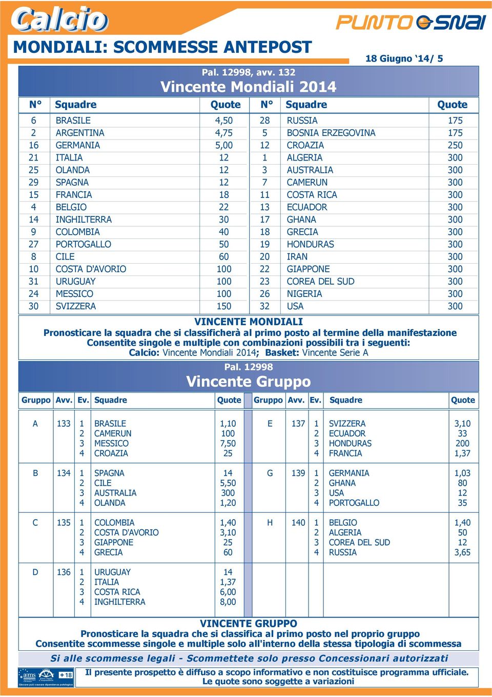 10 COSTA D'AVORIO 100 31 URUGUAY 100 24 MESSICO 100 30 SVIZZERA 150 28 RUSSIA 175 5 BOSNIA ERZEGOVINA 175 12 CROAZIA 250 1 ALGERIA 300 3 AUSTRALIA 300 7 CAMERUN 300 11 COSTA RICA 300 13 ECUADOR 300