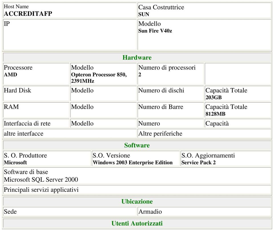 Numero di Barre Capacità Totale 818MB Interfaccia di rete