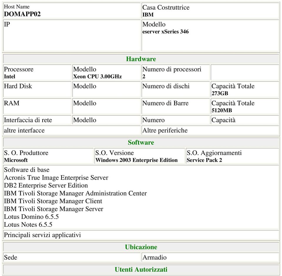 di rete Numero Capacità Windows 003 Enterprise Edition Acronis True Image Enterprise Server DB Enterprise