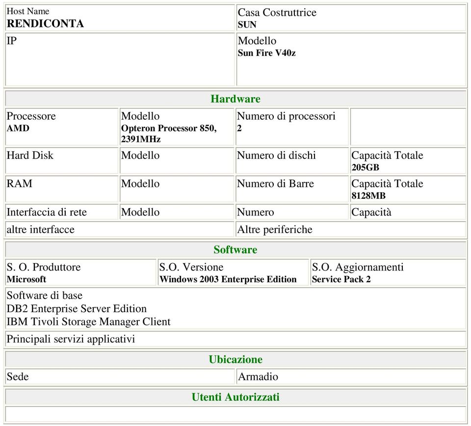 818MB Interfaccia di rete Numero Capacità DB Enterprise Server Edition