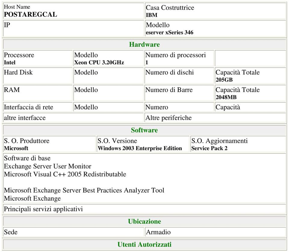 Totale 048MB Interfaccia di rete Numero Capacità Exchange Server User Monitor Visual