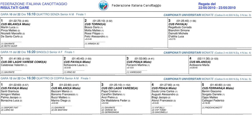 (01:25:40) (1-56) CUS PAVIA(A) Regalbuto Corrado Bianchini Simone D'altilia Luca +0:2:70 GARA 11 del 22 Ore 16:20 SINGOLO Senior A F Finale 1 CAMPIONATI UNIVERSITARI MONATE (Codice 2 mt.500 N.Eq. 4 N.