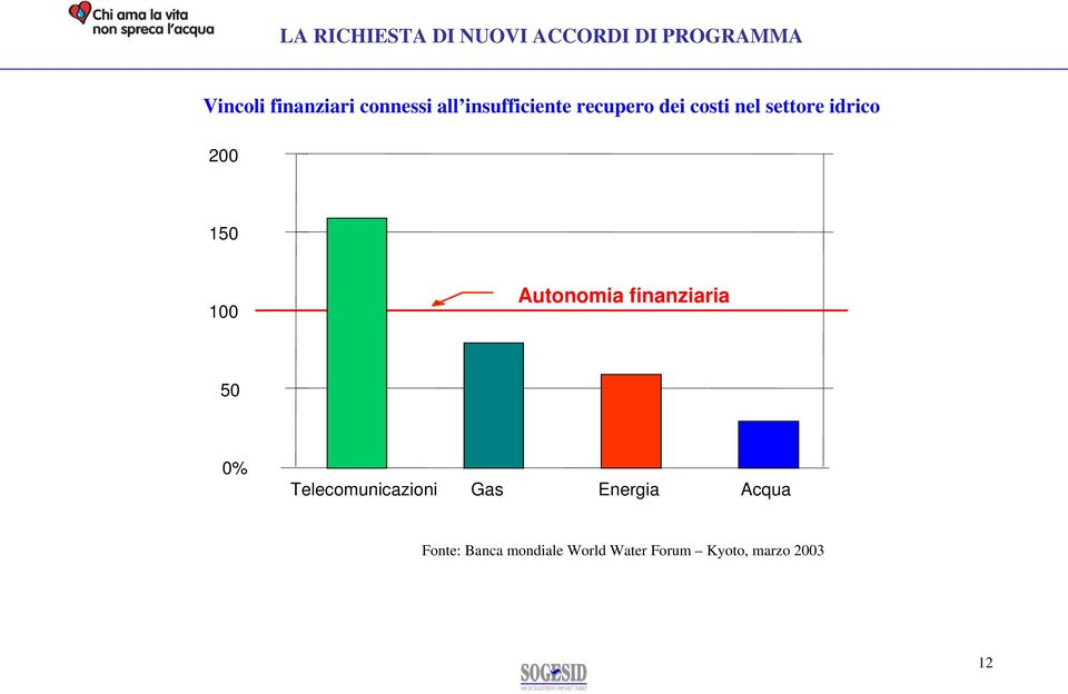 finanziaria 50 0% Telecomunicazioni Gas Energia Acqua