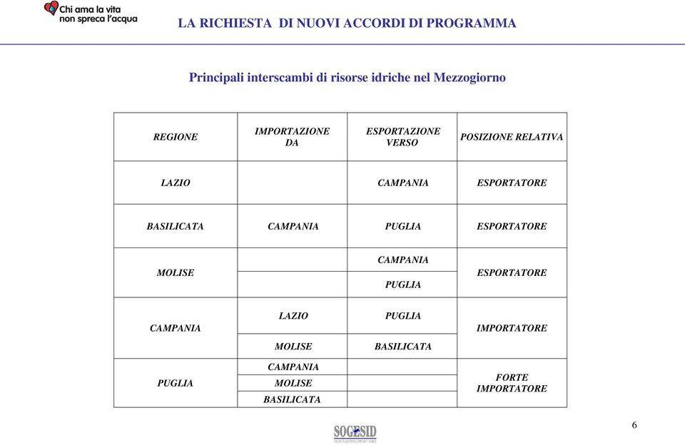 CAMPANIA PUGLIA ESPORTATORE MOLISE CAMPANIA PUGLIA ESPORTATORE CAMPANIA PUGLIA