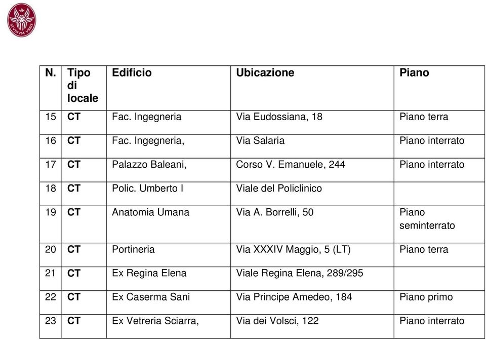 Umberto I Viale del Policlinico 19 CT Anatomia Umana Via A.