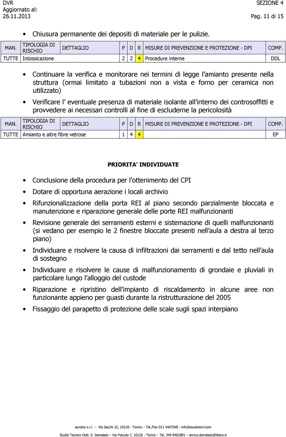 utilizzato) Verificare l eventuale presenza di materiale isolante all interno dei controsoffitti e provvedere ai necessari controlli al fine di escluderne la pericolosità Amianto e altre fibre