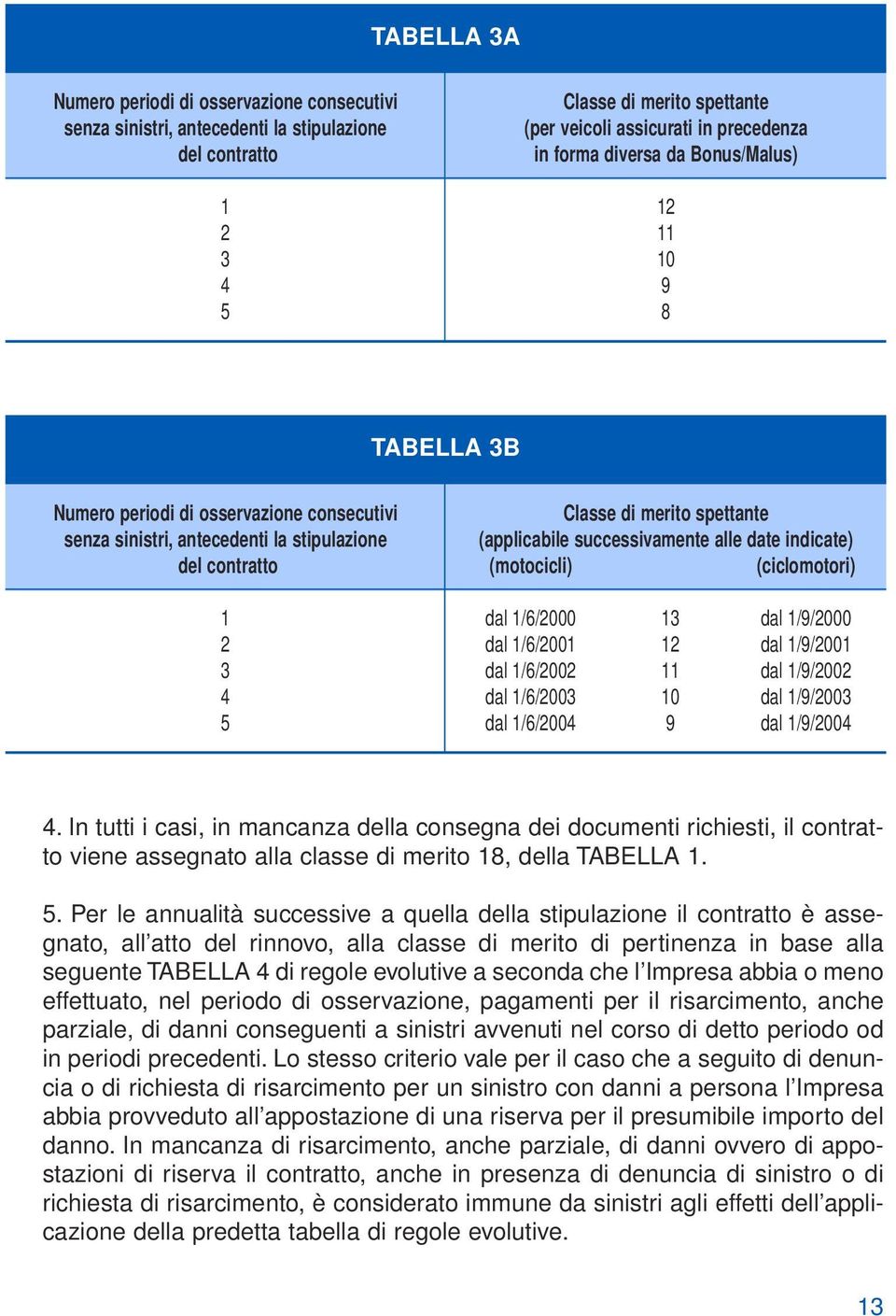 successivamente alle date indicate) (motocicli) (ciclomotori) dal 1/6/2000 13 dal 1/9/2000 dal 1/6/2001 12 dal 1/9/2001 dal 1/6/2002 11 dal 1/9/2002 dal 1/6/2003 10 dal 1/9/2003 dal 1/6/2004 9 dal