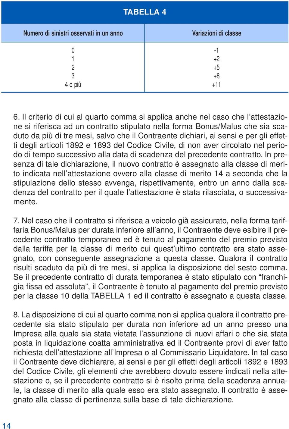 Contraente dichiari, ai sensi e per gli effetti degli articoli 1892 e 1893 del Codice Civile, di non aver circolato nel periodo di tempo successivo alla data di scadenza del precedente contratto.