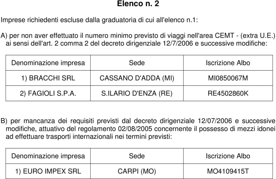 de Iscrizione Albo 1) BRACCHI CASSANO D'ADDA (MI) MI0850067M 2) FAGIOLI S.