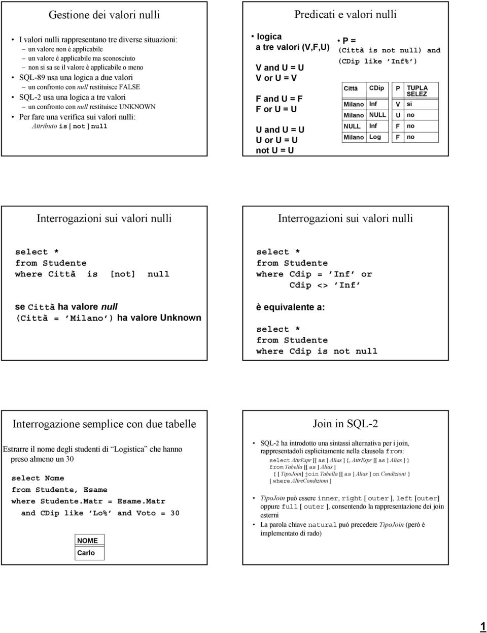 valori nulli: Attributo is [ not ] null logica a tre valori (V,F,U) V and U = U V or U = V F and U = F F or U = U U and U = U U or U = U not U = U P = (Città is not null) and (CDip like Inf% ) Città