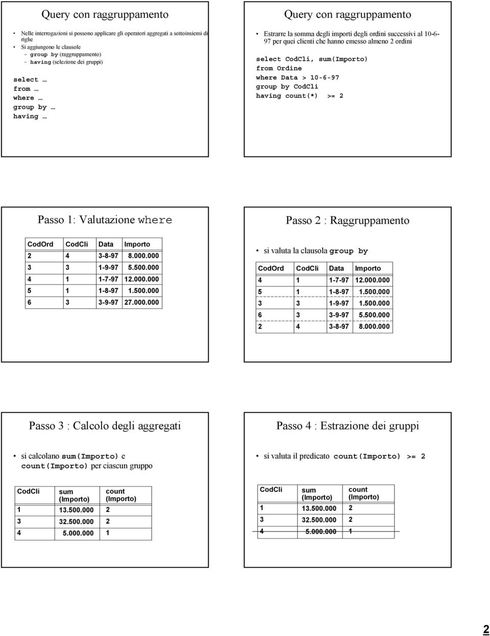 sum(importo) where Data > 0-6-97 group by CodCli having count(*) >= Passo : Valutazione where Passo : Raggruppamento CodOrd CodCli Data -8-97 Importo 8.000.