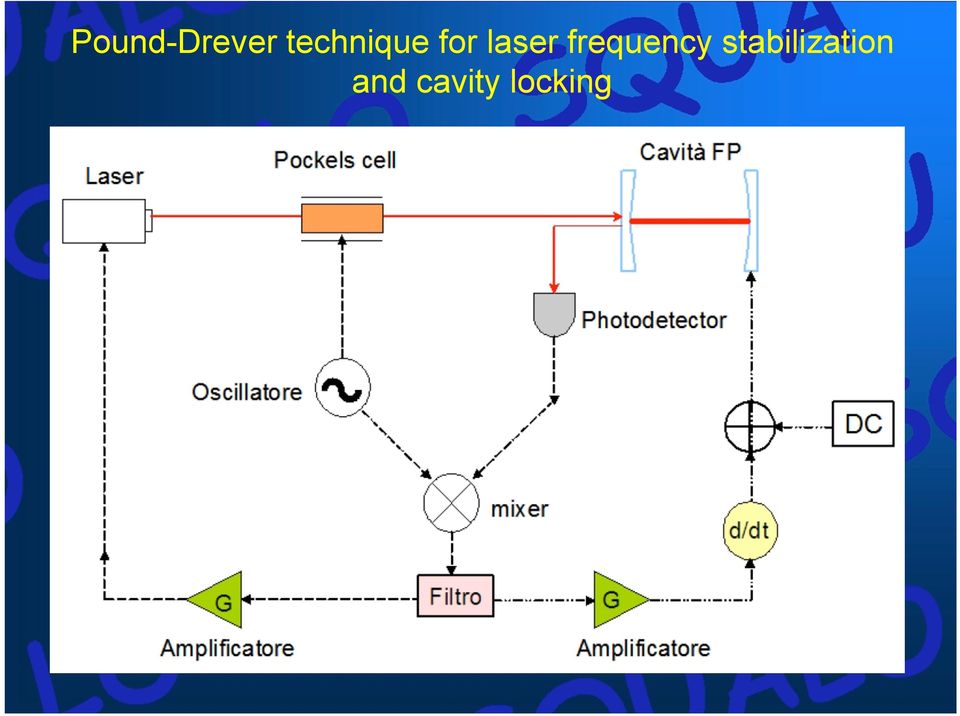 laser frequency