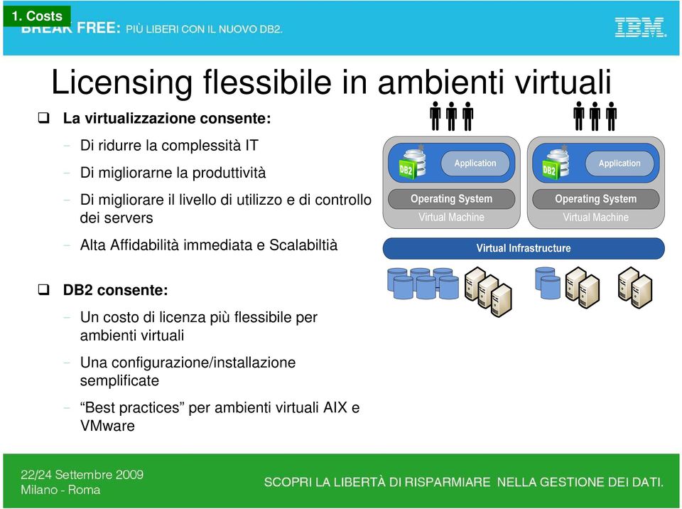 servers Alta Affidabilità immediata e Scalabiltià DB2 consente: Un costo di licenza più flessibile per