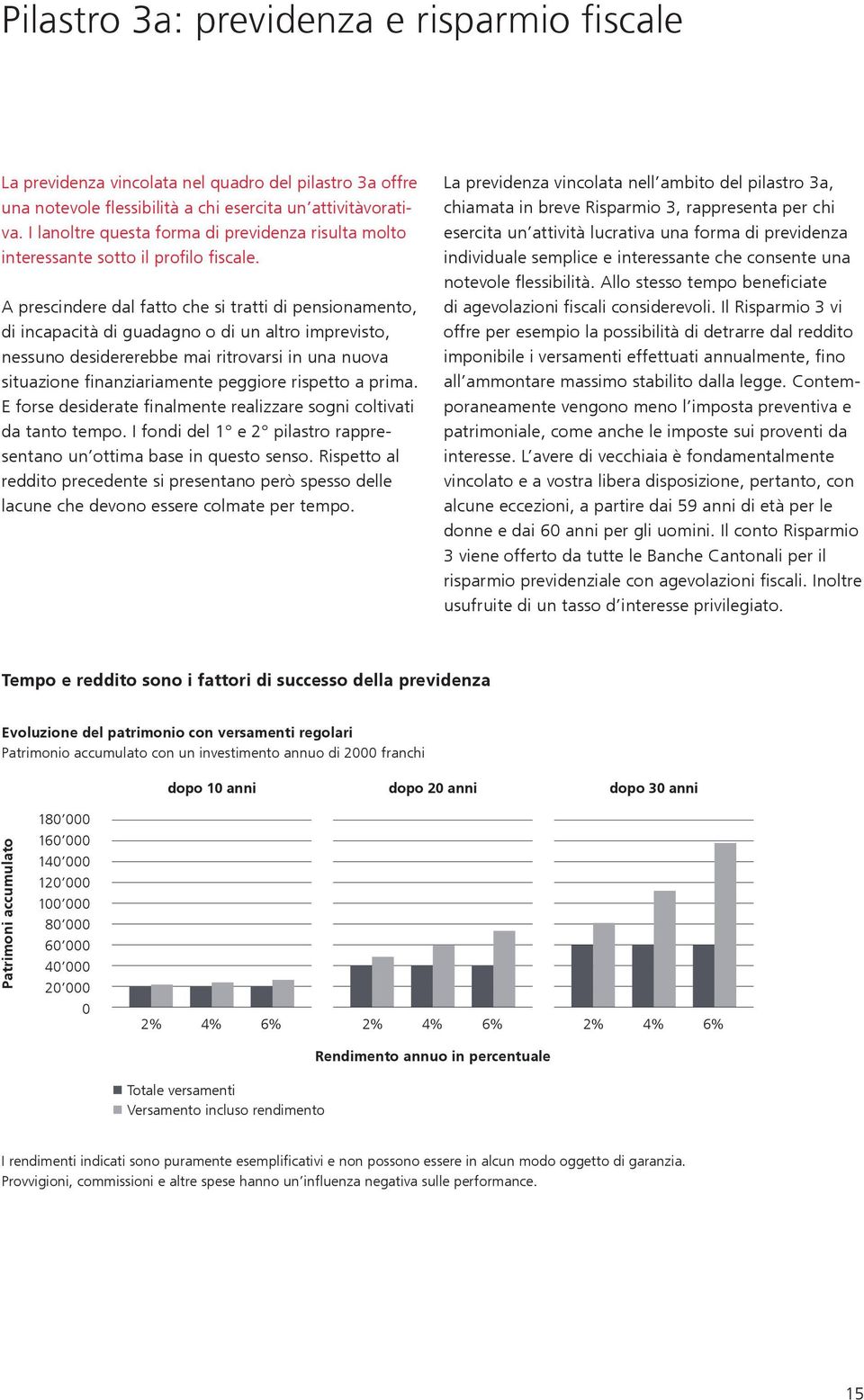 A prescindere dal fatto che si tratti di pensionamento, di incapacità di guadagno o di un altro imprevisto, nessuno desidererebbe mai ritrovarsi in una nuova situazione finanziariamente peggiore