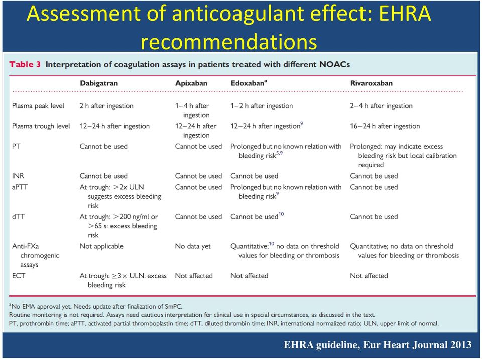 EHRA recommendations
