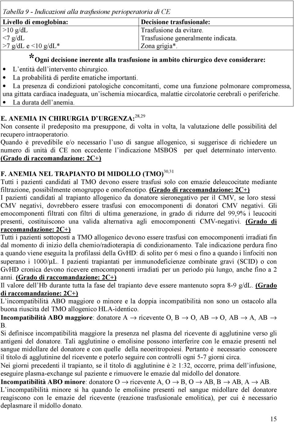 La probabilità di perdite ematiche importanti.