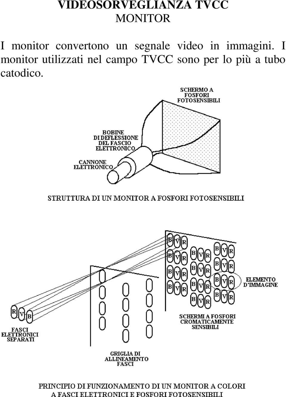 I monitor utilizzati nel campo