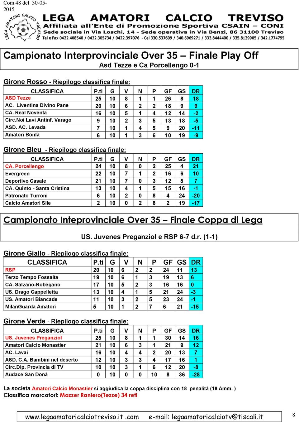 Levada 7 10 1 4 5 9 20-11 Amatori Bonfà 6 10 1 3 6 10 19-9 Girone Bleu - Riepilogo classifica finale: CA.