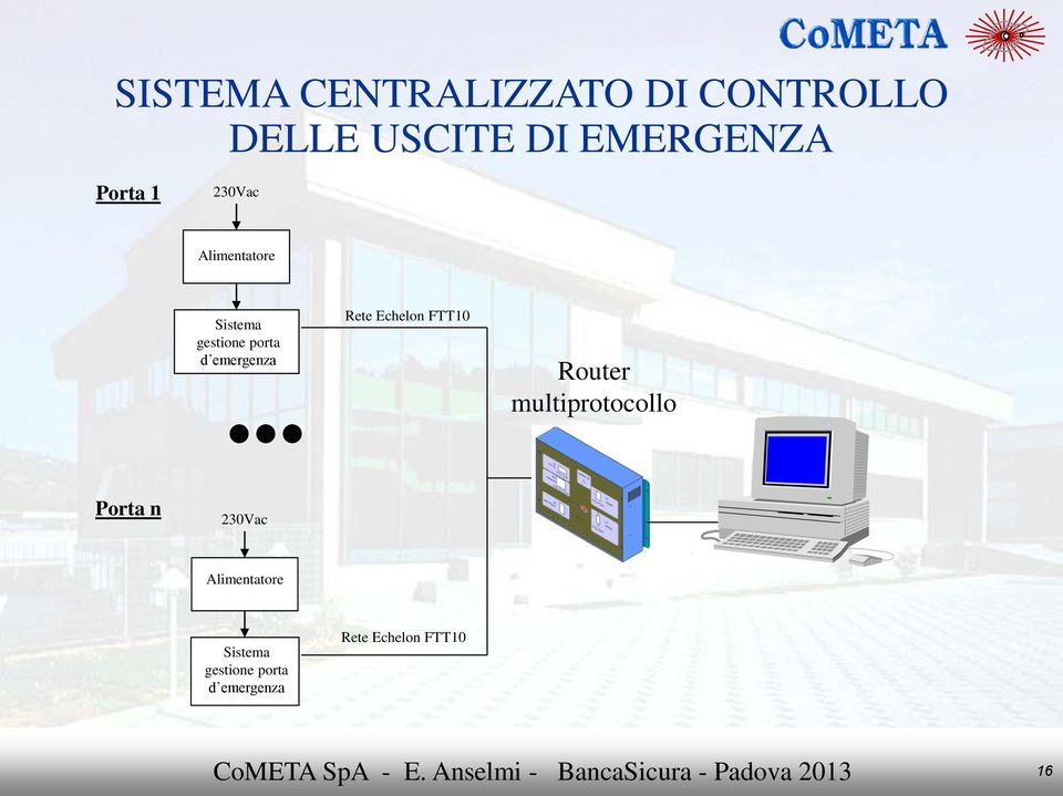 Rete Echelon FTT10 Router multiprotocollo Porta n 230Vac