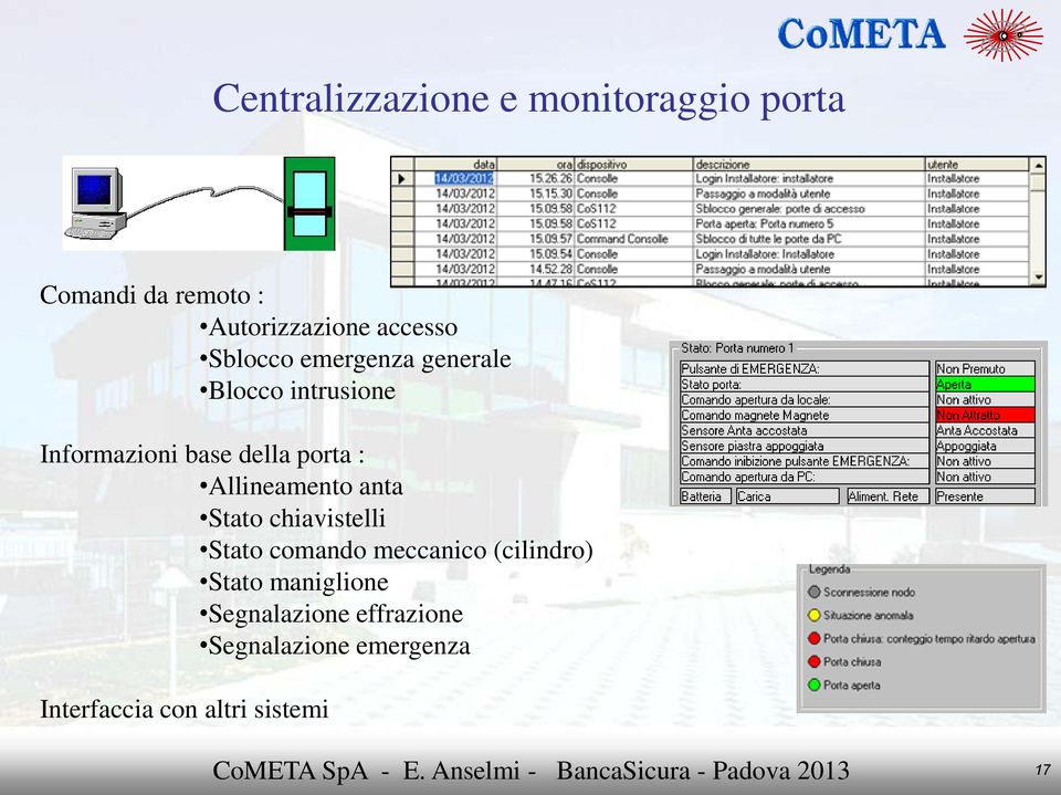 Allineamento anta Stato chiavistelli Stato comando meccanico (cilindro) Stato