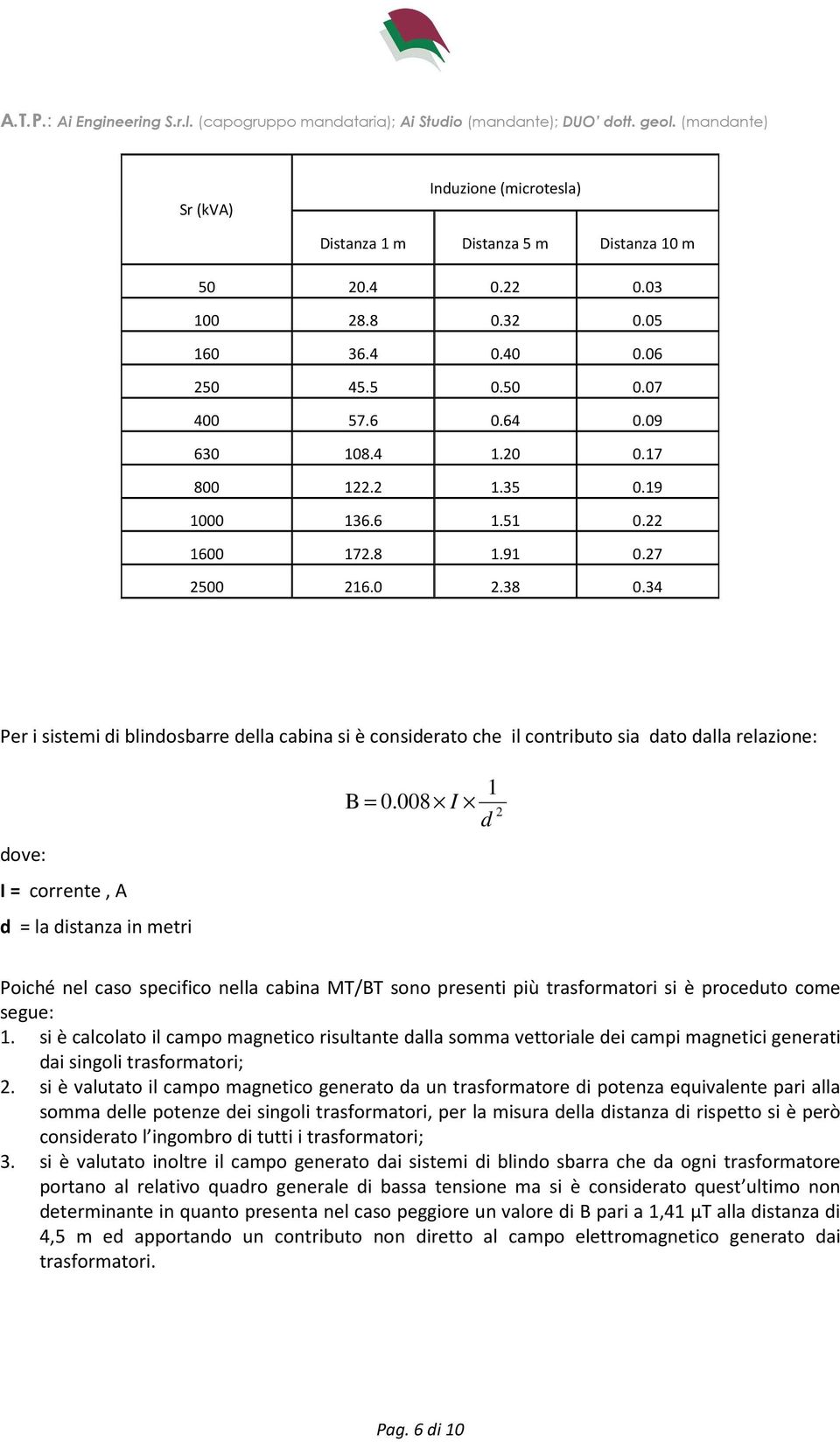 34 Per i sistemi di blindosbarre della cabina si è considerato che il contributo sia dato dalla relazione: dove: I = corrente, A d = la distanza in metri 1 B = 0.