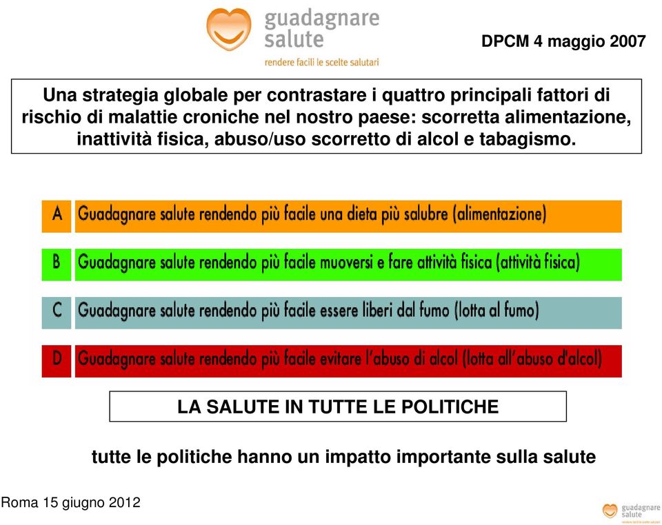 alimentazione, inattività fisica, abuso/uso scorretto di alcol e tabagismo.