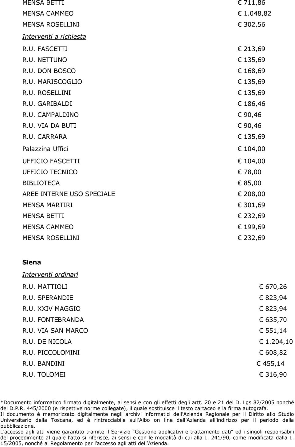 INTERNE USO SPECIALE 208,00 MENSA MARTIRI 301,69 MENSA BETTI 232,69 MENSA CAMMEO 199,69 MENSA ROSELLINI 232,69 Siena Interventi ordinari R.U. MATTIOLI 670,26 R.U. SPERANDIE 823,94 R.