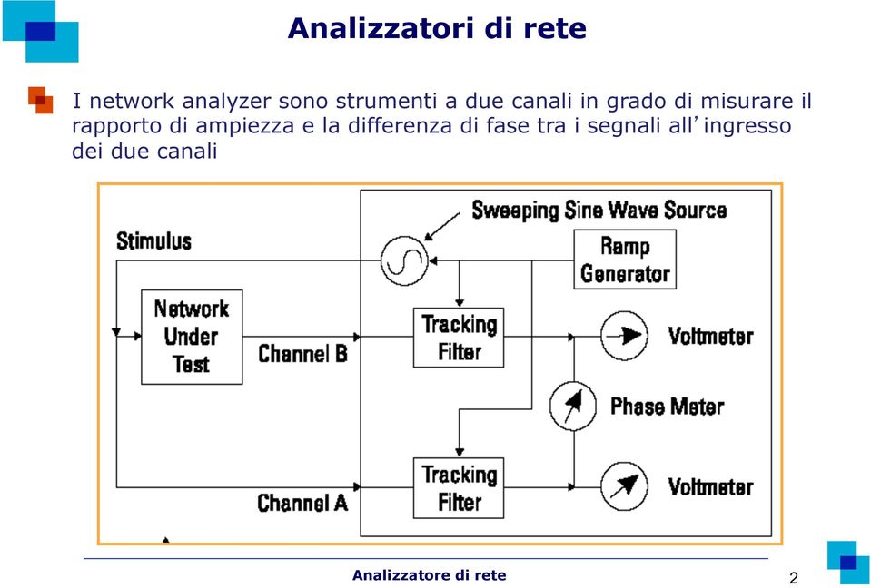 il rapporto di ampiezza e la differenza di