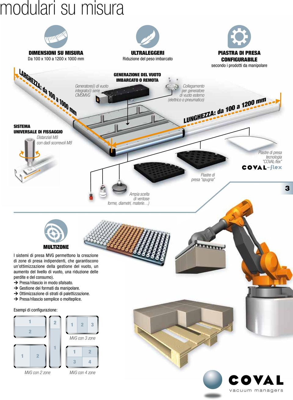 vuoto esterno (elettrico o pneumatico) LUNGHEZZA: da 100 a 1200 mm Piastre di presa tecnologia COVAL-flex Ampia scelta di ventose forme, diametri, materie ) Piastre di presa spugna 3 MULTIZONE I