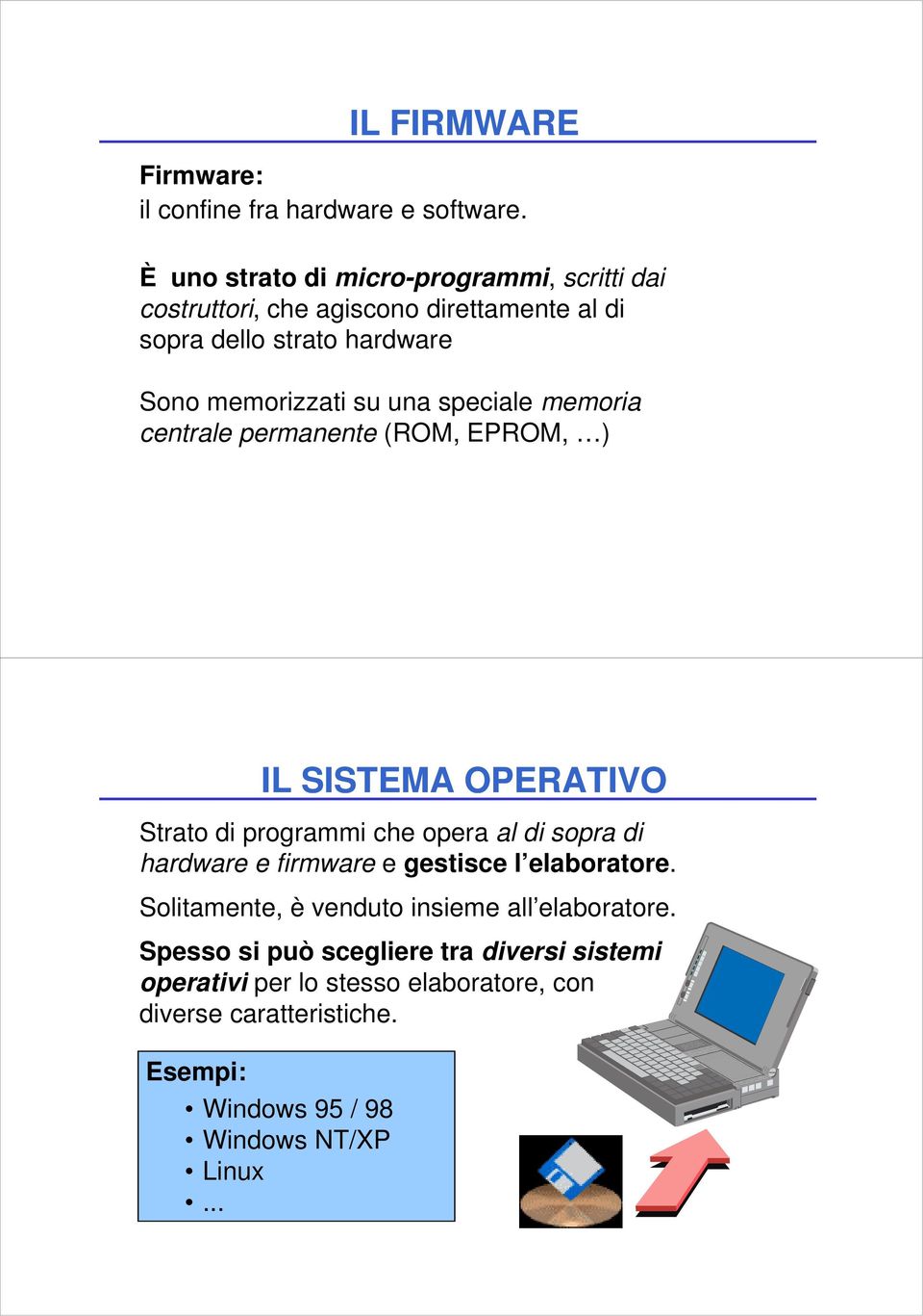 speciale memoria centrale permanente (ROM, EPROM, ) IL SISTEMA OPERATIVO Strato di programmi che opera al di sopra di hardware e firmware e