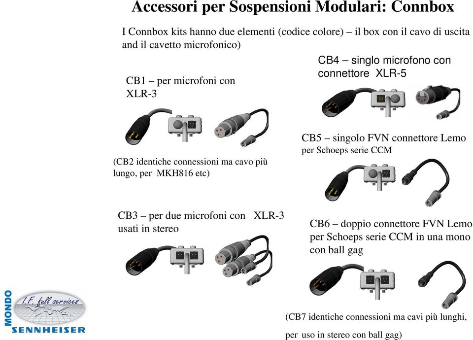 serie CCM (CB2 identiche connessioni ma cavo più lungo, per MKH816 etc) CB3 per due microfoni con XLR-3 usati in stereo CB6 doppio