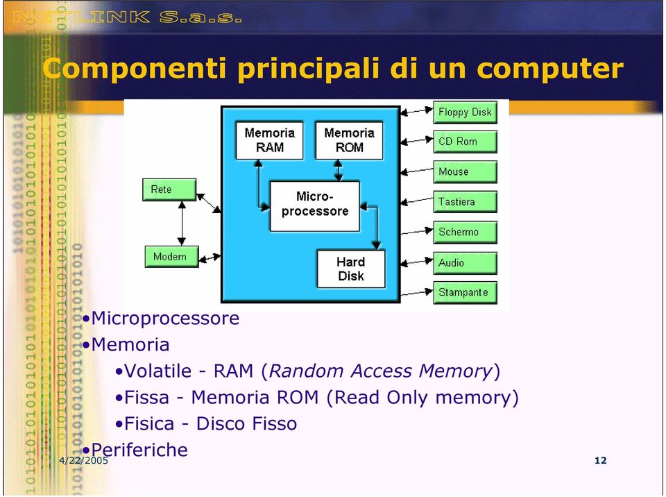 (Random Access Memory) Fissa - Memoria ROM