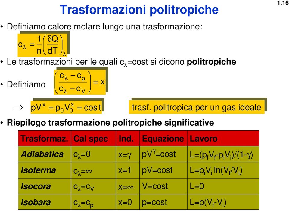 olitroia er un gas ideale Rieilogo trasformazione olitroihe signifiative 1.16 Trasformaz. Cal se Ind.