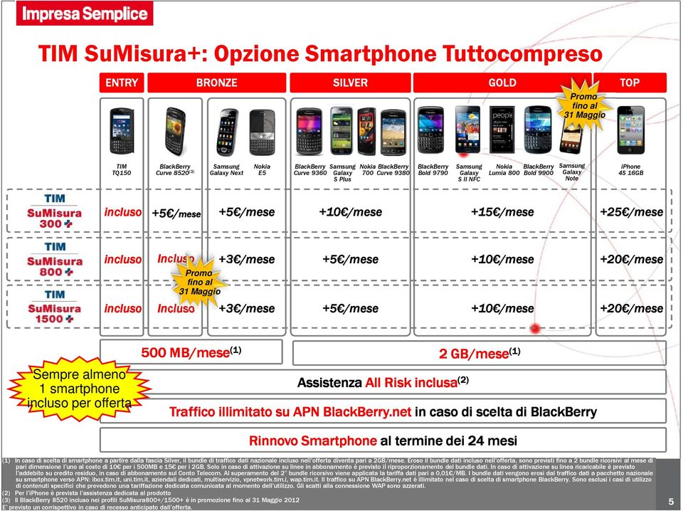 incluso Incluso Incluso Promo fino al 31 Maggio +3 /mese +3 /mese +5 /mese +5 /mese +10 /mese +10 /mese +20 /mese +20 /mese Sempre almeno 1 smartphone incluso per offerta 500 MB/mese (1) 2 GB/mese