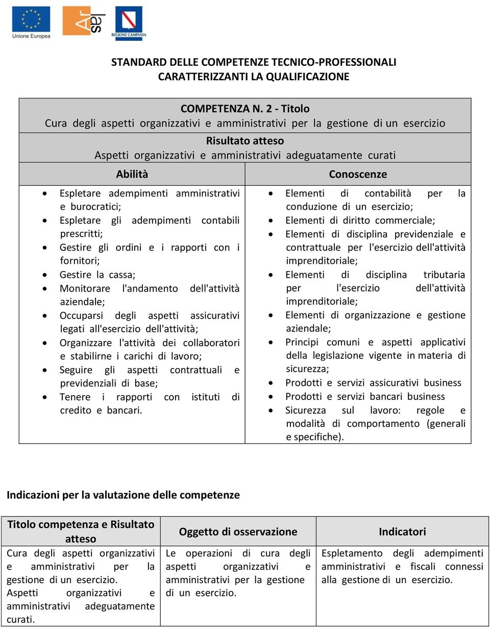 burocratici; Espletare gli adempimenti contabili prescritti; Gestire gli ordini e i rapporti con i fornitori; Gestire la cassa; Monitorare l'andamento dell'attività aziendale; Occuparsi degli aspetti