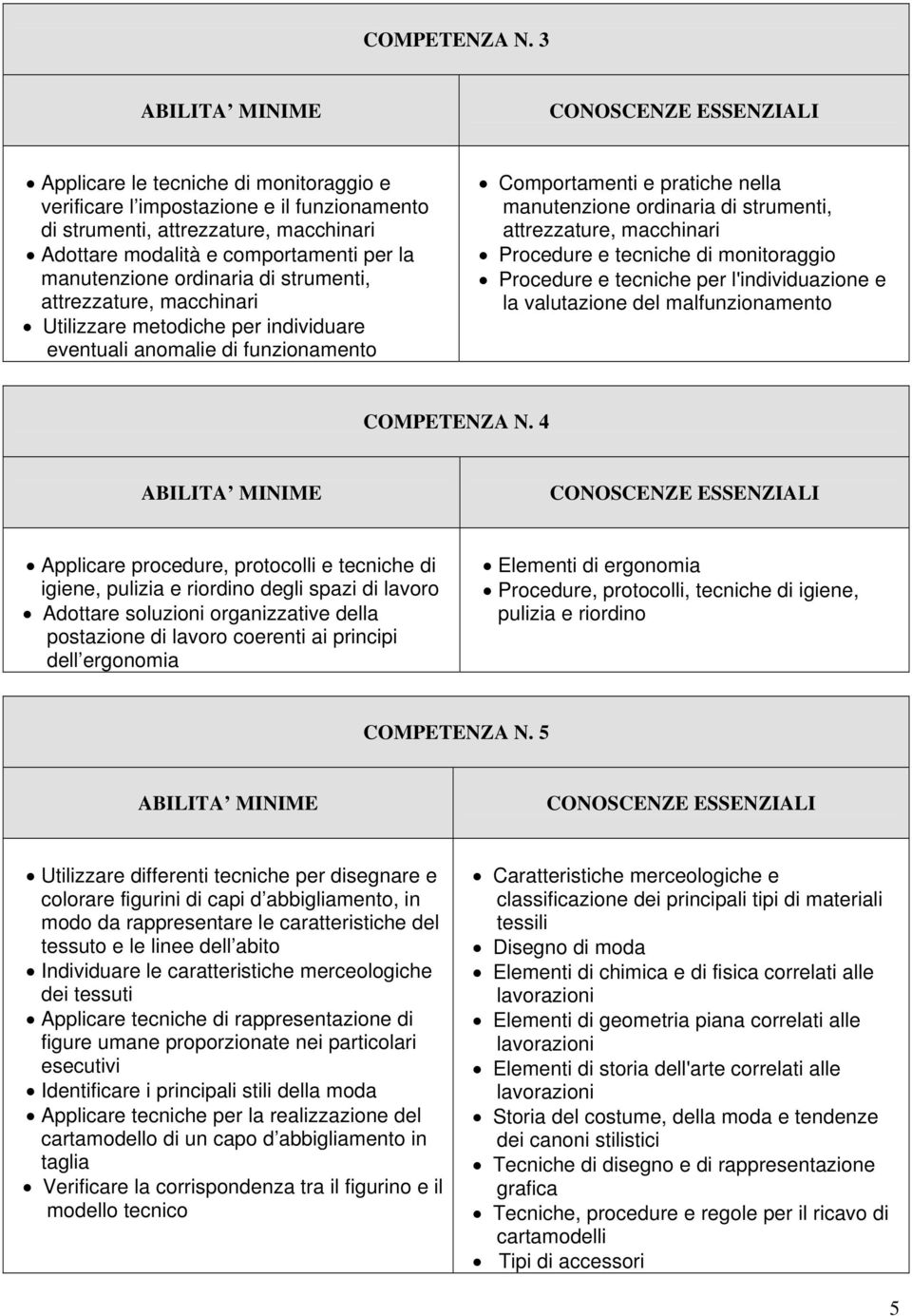 strumenti, attrezzature, macchinari Utilizzare metodiche per individuare eventuali anomalie di funzionamento Comportamenti e pratiche nella manutenzione ordinaria di strumenti, attrezzature,