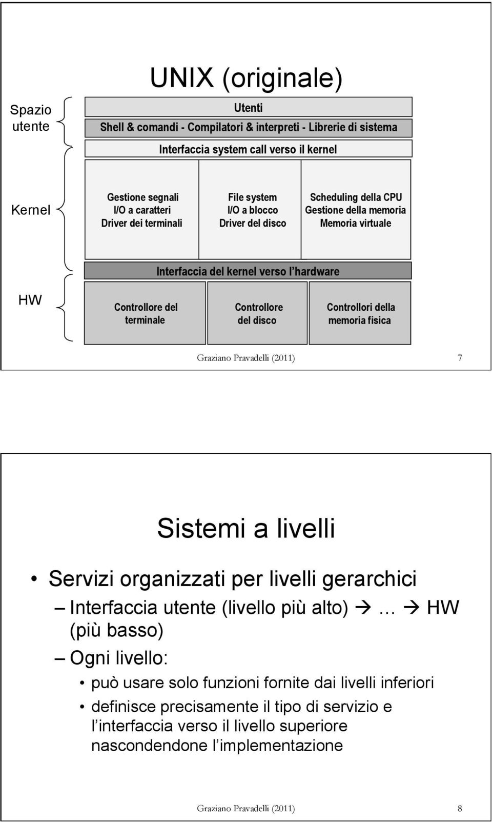 disco Controllori della memoria fisica Graziano Pravadelli (2011) 7 Sistemi a livelli Servizi organizzati per livelli gerarchici Interfaccia utente (livello più alto) à à HW (più basso) Ogni