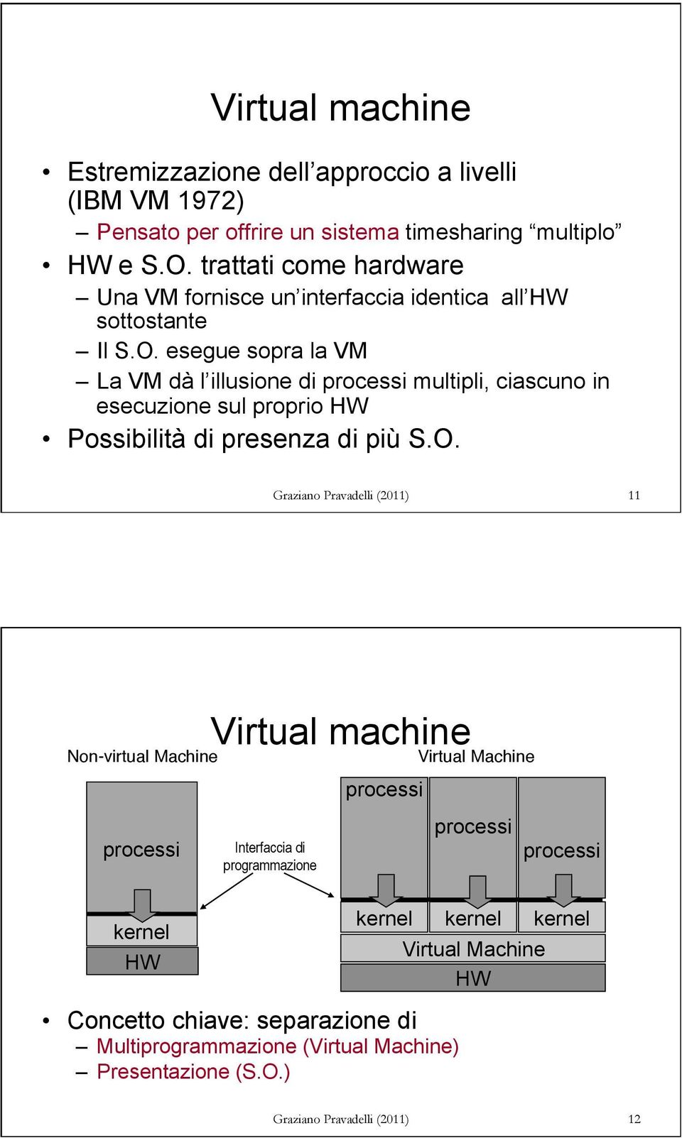 esegue sopra la VM La VM dà l illusione di processi multipli, ciascuno in esecuzione sul proprio HW Possibilità di presenza di più S.O.