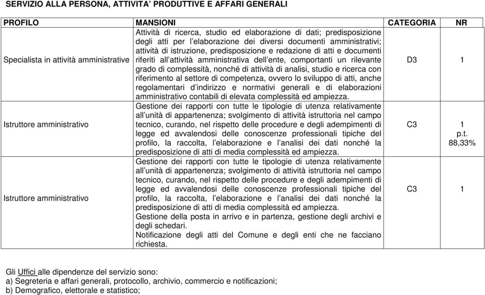 complessità, nonché di attività di analisi, studio e ricerca con riferimento al settore di competenza, ovvero lo sviluppo di atti, anche regolamentari d indirizzo e normativi generali e di