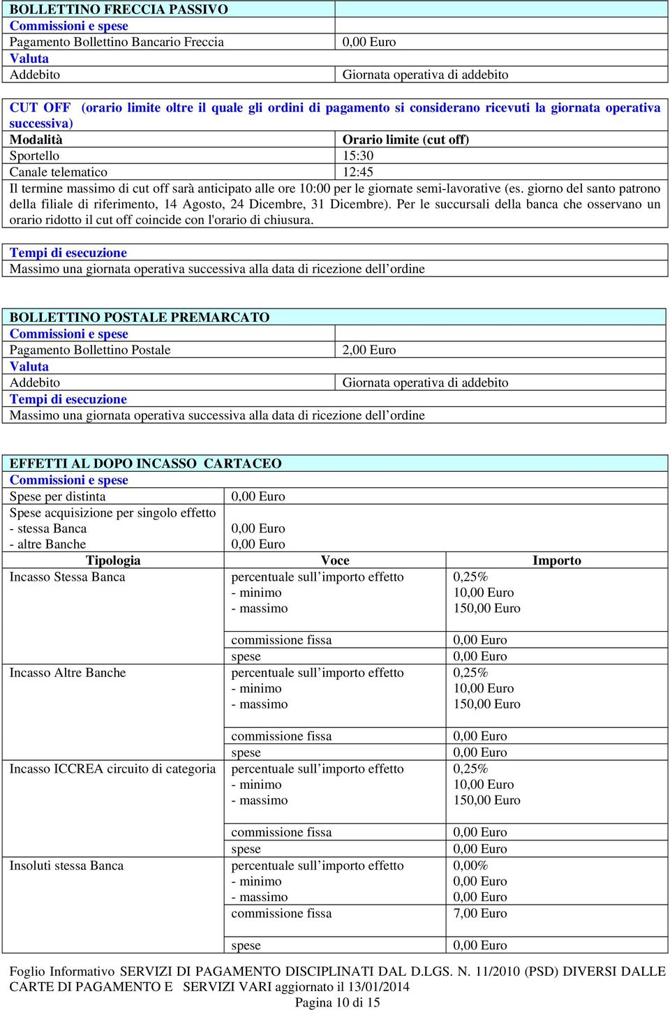 giornate semi-lavorative (es. giorno del santo patrono della filiale di riferimento, 14 Agosto, 24 Dicembre, 31 Dicembre).