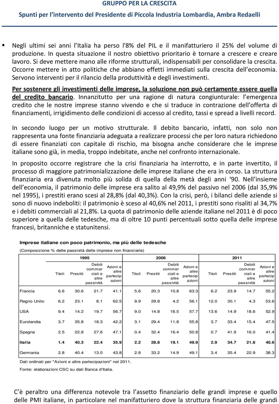 Occorre mettere in atto politiche che abbiano effetti immediati sulla crescita dell economia. Servono interventi per il rilancio della produttività e degli investimenti.