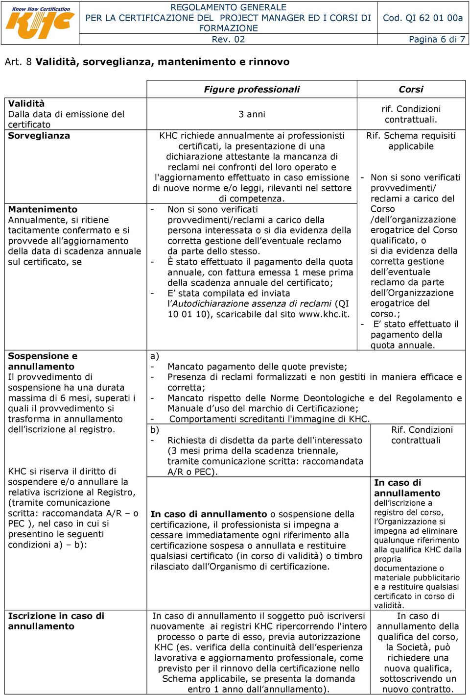 aggiornamento della data di scadenza annuale sul certificato, se Sospensione e annullamento Il provvedimento di sospensione ha una durata massima di 6 mesi, superati i quali il provvedimento si