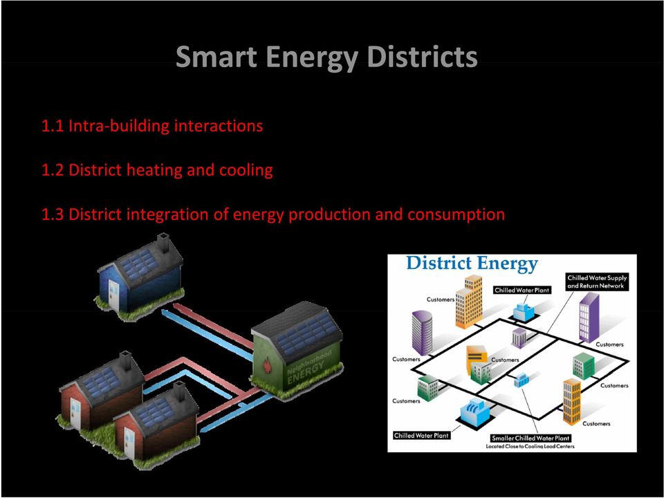2 District heating and cooling 1.