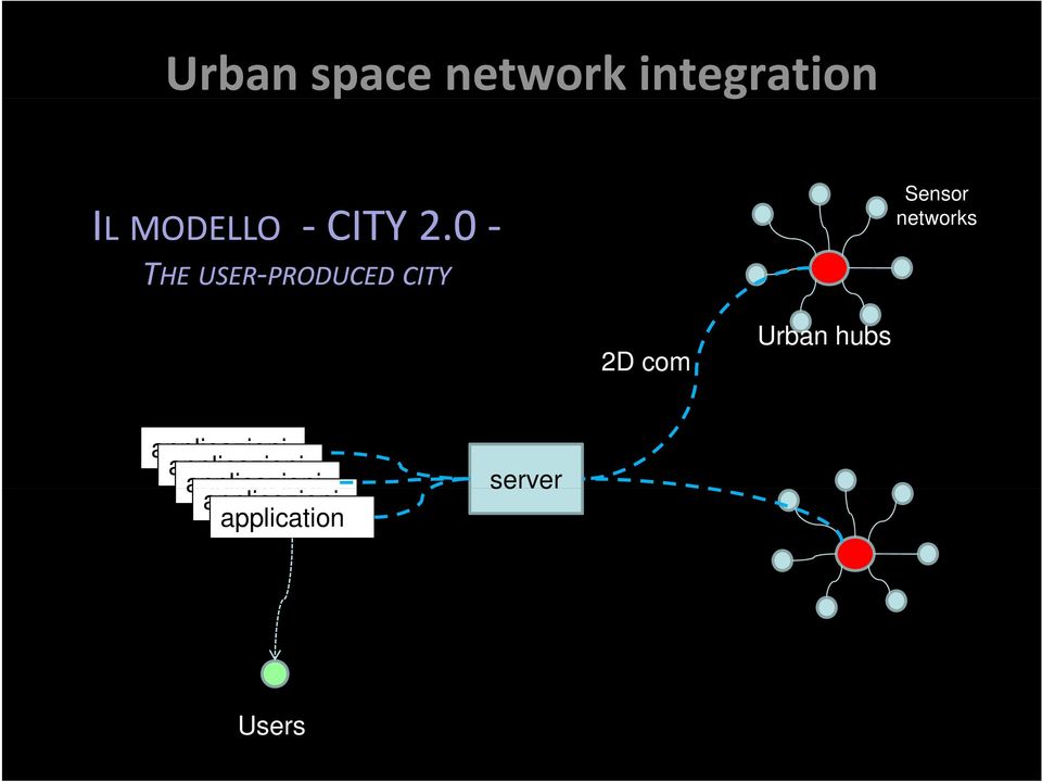 0 THE USER PRODUCED CITY Sensor networks 2D